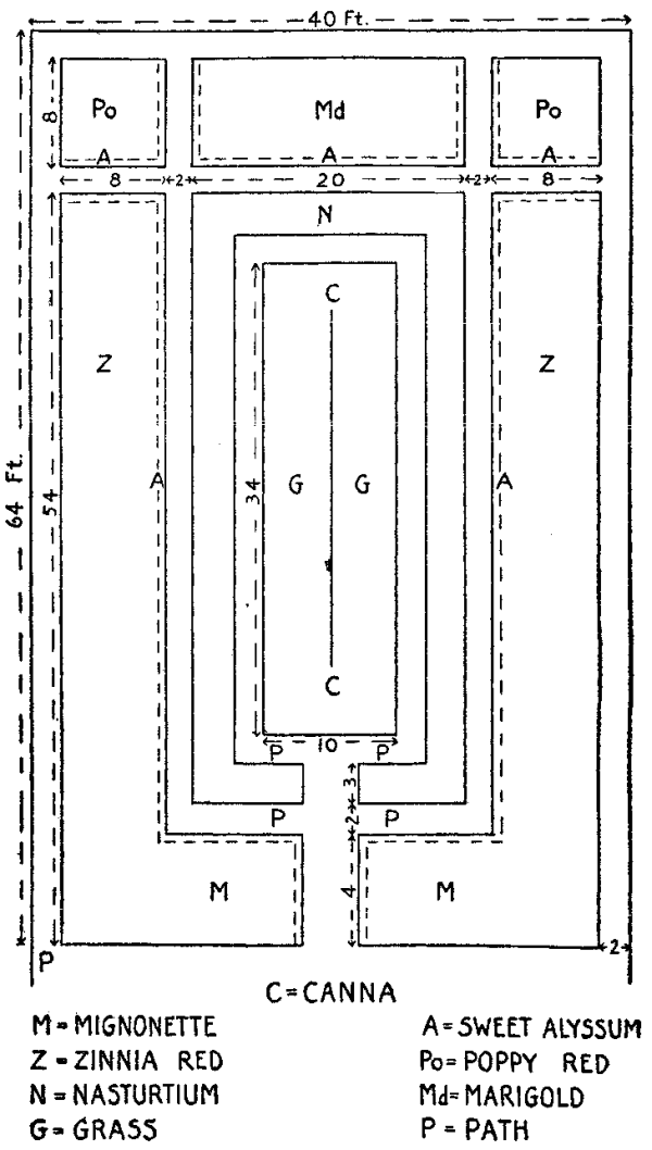 Note the proportional amount of grass space in the girls' garden.
Observe, too, that it is the centre of interest.
