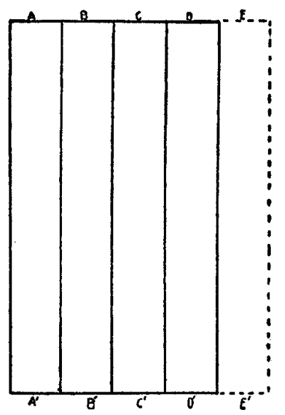 From this plan see the scheme of trenching. Top soil from
AA' is carted to EE'. Then the top soil from BB' goes into AA'. Continue
this method and see that the soil on EE' finally goes into trench DD'.
So all the top soil in this given area is worked over and is still kept
on top.