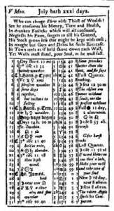 July page from Poor Richard's Almanac for 1736 July page from Poor Richard's Almanac for 1736