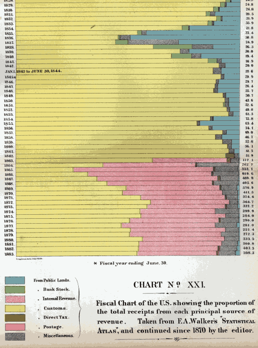 Chart XXI Part 2. Illustration: Chart XXI Part 2.