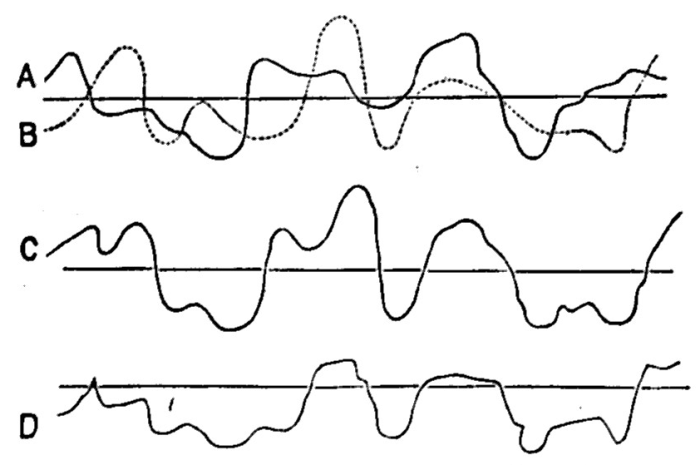 Chart showing the line of prices under a double standard. Illustration.