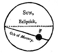 Eclipse Phases Eclipse Phases