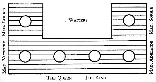 Table Seating Diagram Table Seating Diagram