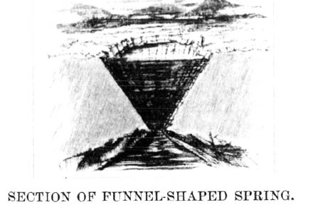 Section of Funnel-Shaped Spring. SHOWING HOW BRANCHES AND TWIGS LODGE AT THE POINT OF CONVERGENCE SO AS TO MAKE A FOUNDATION FOR GRASS AND EARTH UNTIL THE SPRING IS FILLED TO THE TOP AND THE SURFACE IS COVERED WITH A LIVING TURF STRONG ENOUGH TO BEAR A CONSIDERABLE WEIGHT.
