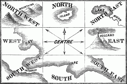 Map for questions in lesson. A three by three quadrant map with 'CENTRE' surrounded by eight compass directions.