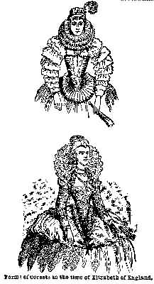 Forms of Corsets in the time of Elizabeth of England.