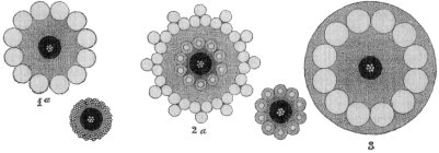 SECTIONS OF CABLES SECTIONS OF CABLES