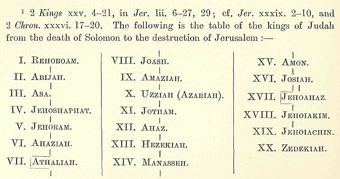 430.jpg Table of the Kings Of Judah