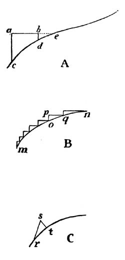 Fig. 11. Broken Curves. Fig. 11. Broken Curves.