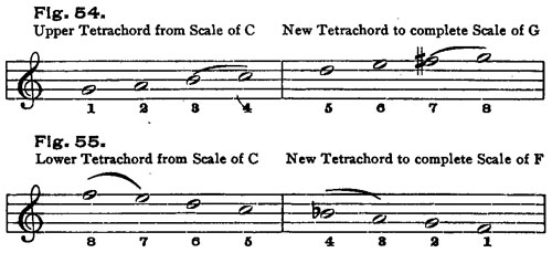 Figs. 54-55 Figs. 54-55