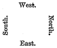 West. South. North. East. West. South. North. East.