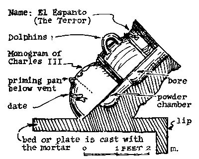 Figure 37—SPANISH 5-INCH BRONZE MORTAR (1788). Figure 37—SPANISH 5-INCH BRONZE MORTAR (1788).