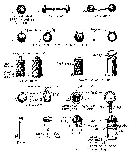 Figure 41—EIGHTEENTH CENTURY PROJECTILES. Figure 41—EIGHTEENTH CENTURY PROJECTILES.