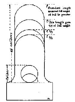 Figure 45—SIXTEENTH CENTURY PATTERN FOR GUNNER'S LADLE. Figure 45—SIXTEENTH CENTURY PATTERN FOR GUNNER'S LADLE.