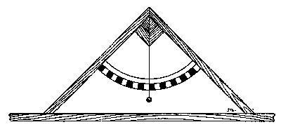 Figure 47—SEVENTEENTH CENTURY GUNNER'S LEVEL. Figure 47—SEVENTEENTH CENTURY GUNNER'S LEVEL.