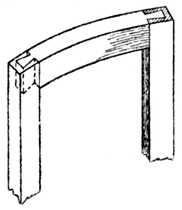 Fig. 292.—Bow-fronted Door Dovetailed Edgeways.
