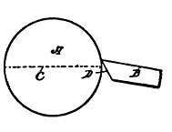 Fig. 37. Wrong Angle Fig. 37. Wrong Angle