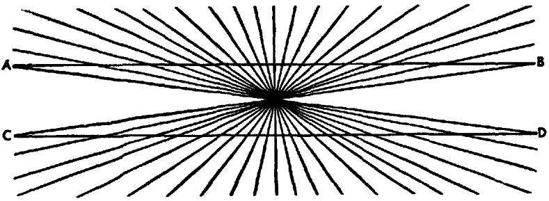 Radiating straight lines bisecting two parallel horizons, AB and CD. Radiating straight lines bisecting two parallel horizons, AB and CD.