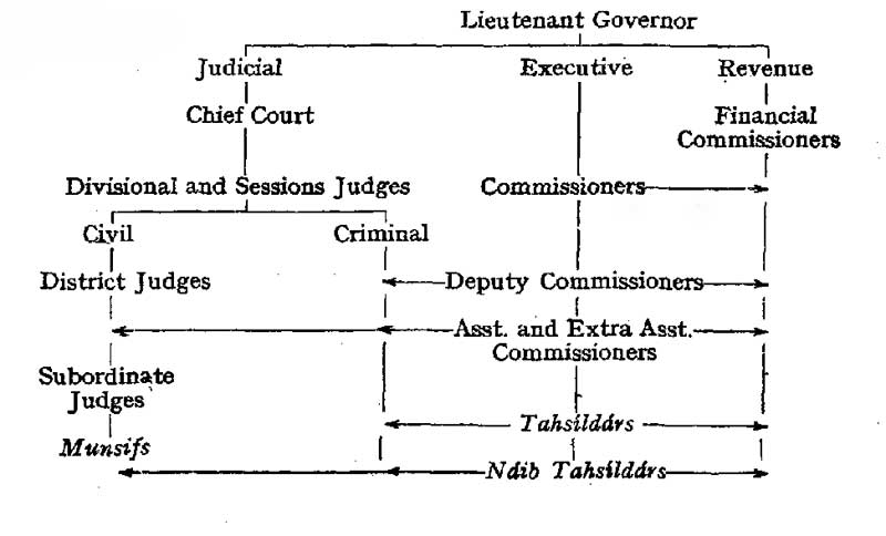 Translated into a diagram we have the following