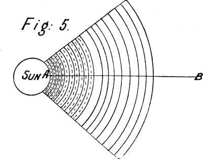 Fig: 5. Fig: 5.