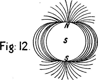 Fig: 12. Fig: 12.