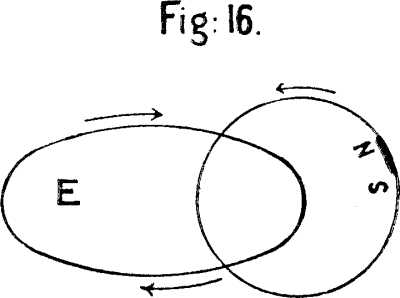 Fig: 16. Fig: 16.