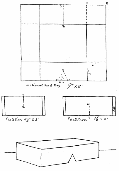 SEED BOX WITH SECTIONS—(For description see page 37.) SEED BOX WITH SECTIONS—(For description see page 37.)