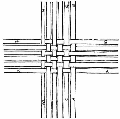 BOTTOM OF SPLINT AND RAFFIA BASKET BOTTOM OF SPLINT AND RAFFIA BASKET