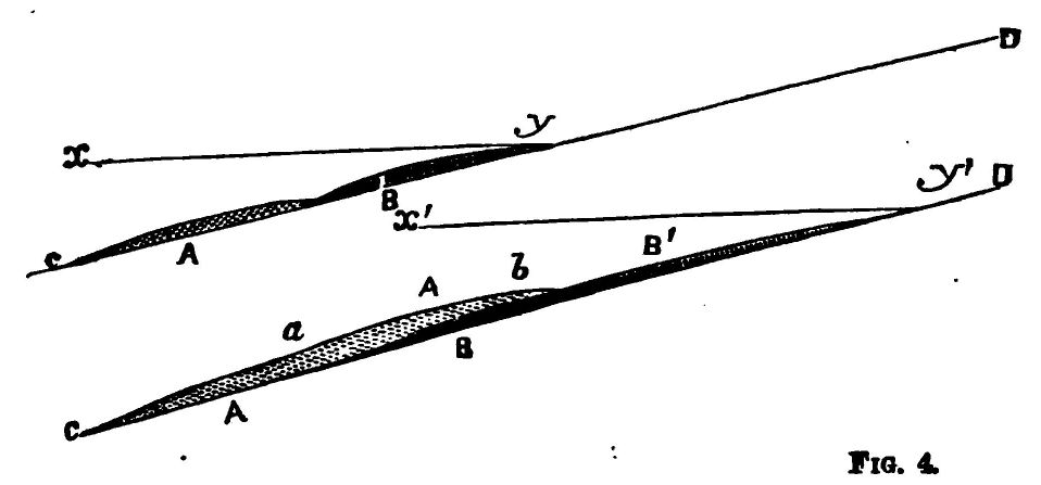 Fig.4.