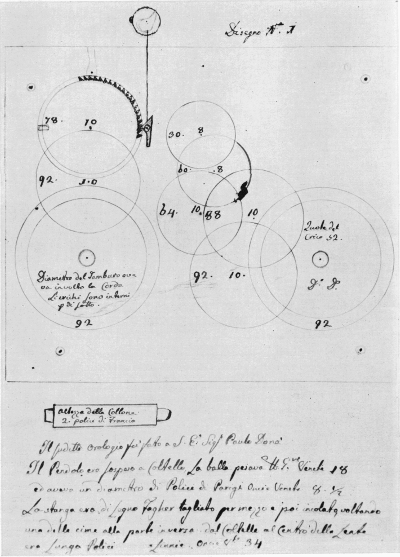 Figure 30. Figure 30.—Layout of the wheelwork of a clock made by Bertolla for His Excellency Paulo Dona, inscribed "Design No. 1." (Courtesy of Museo Nazionale della Scienza e della Tecnica, Milan.)