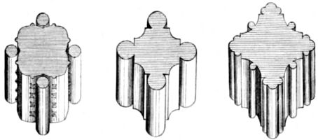 Showing three different cross-sections