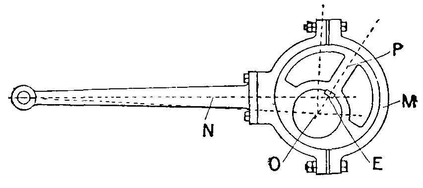 Eccentric and Rod Eccentric and Rod