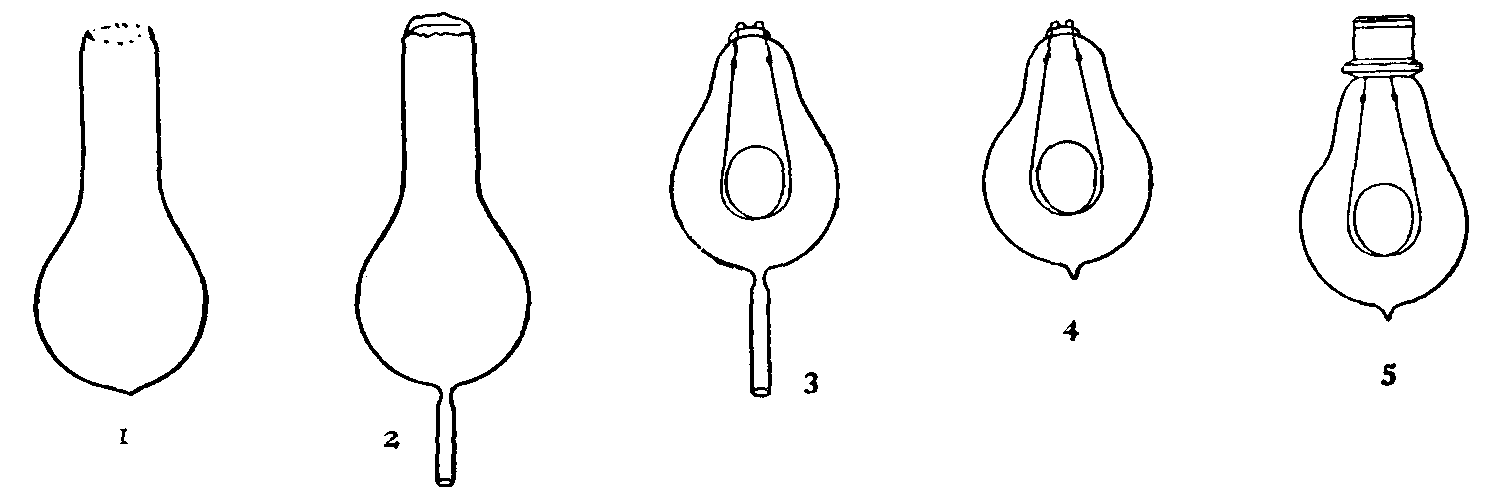 Manufacture of an Incandescent Lamp Manufacture of an Incandescent Lamp