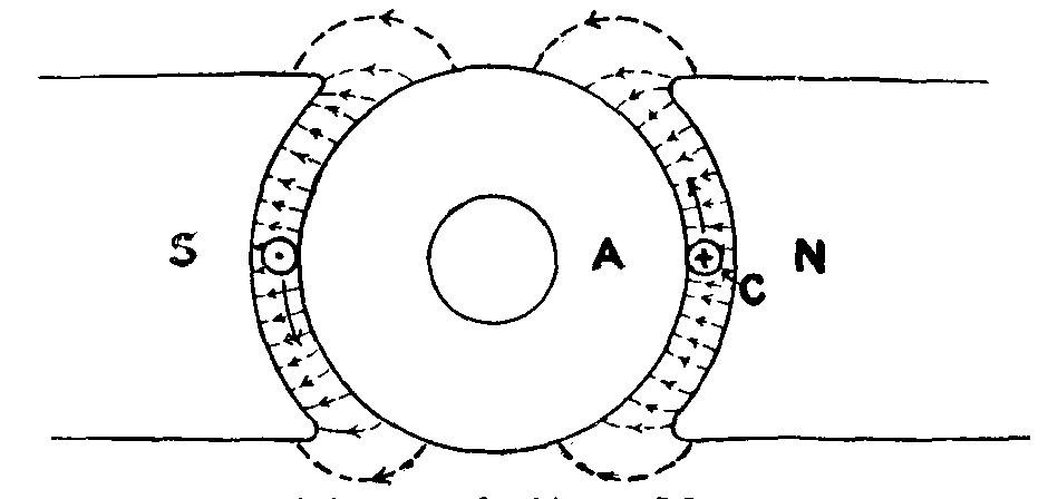 Simple Motor Simple Motor