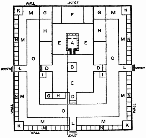 GROUND PLAN OF EZEKIEL'S TEMPLE GROUND PLAN OF EZEKIEL'S TEMPLE