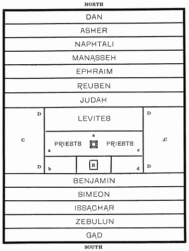 PLAN OF THE DIVISION OF THE LAND. PLAN OF THE DIVISION OF THE LAND.