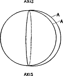 Fig. 33.