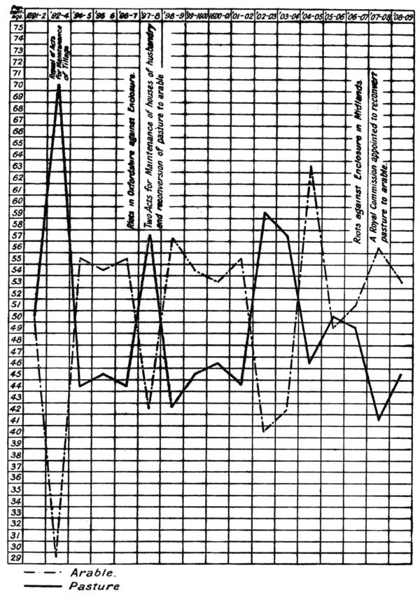 The figures for 1592