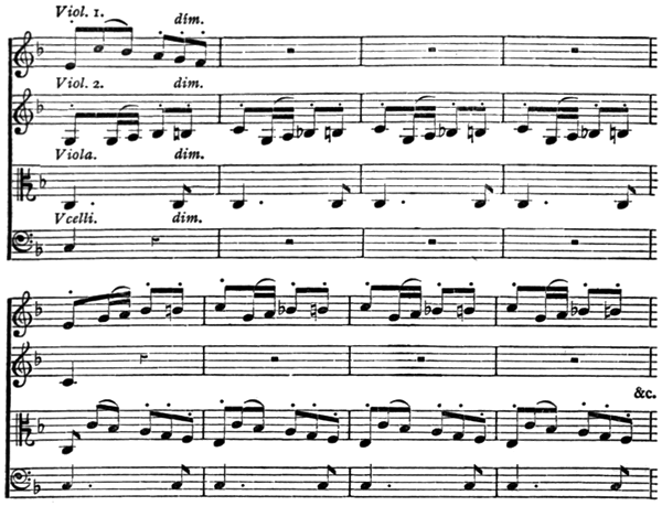 Excerpt of Beethoven's first movement from 'Sinfonia Pastorale.' Music