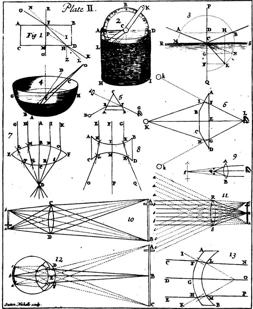 [[Plate II. ― Sutton Nicholls sculp.]]