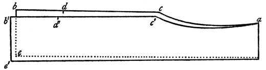 Fig. 33.—Diagram of the Archaic Ionic Himation. Illustration: Diagram of the Archaic Ionic Himation
