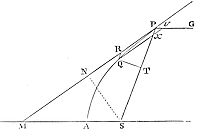 If a body moves in the perimeter of a parabola; it is required to find the law of the centripetal force tending to the focus of that figure.