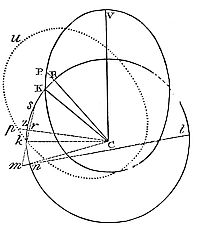 The force difference moving two bodies—one at rest, one revolving in the same orbit—is inversely proportional to the cube of their altitudes.