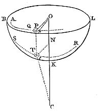Given centripetal force, curve surface with axis through its center, find the trajectory of a body starting from a point with given velocity and direction.