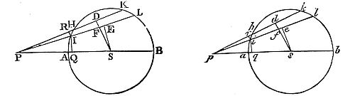 A corpuscle placed without the sphærical superficies is attracted towards the centre of the sphere with a force reciprocally proportional to the square of its distance from that centre.