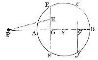 If centripetal forces from sphere points are proportional to their distances from attracted bodies, then the total mutual attraction between two spheres is proportional to the distance between their centers.