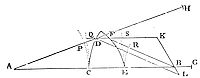Let a line joining AB cut the first superficies in C and the second in E, the point D being taken any how at pleasure.