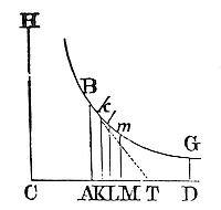 If a body is resisted in the duplicate ratio of its velocity, and moves by its innate force only through a similar medium.