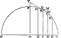 Demonstration of power series expansions to analyze curves, tangents, and curvature.
