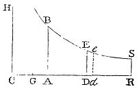 If the spaces described are taken in arithmetical progression, the velocities augmented by a certain given quantity will be in geometrical progression.